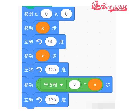 山东少儿编程：编程结合数学知识！什么样的图形都能画出来~济南少儿编程~少儿编程(图19)
